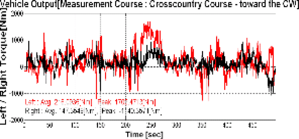 Sensors 09 01845f5 1024
