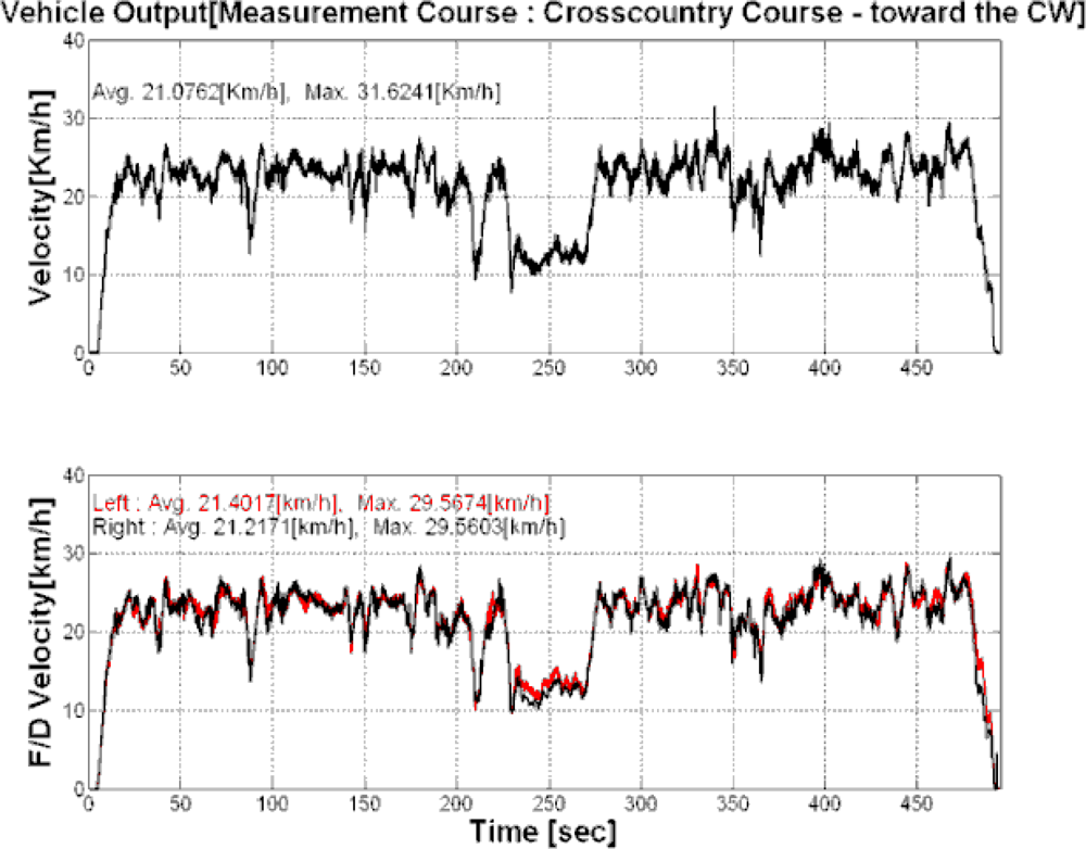 Sensors 09 01845f7 1024