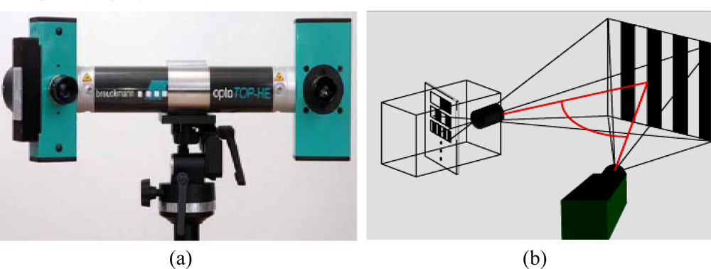 Sensors 09 01967f2 1024