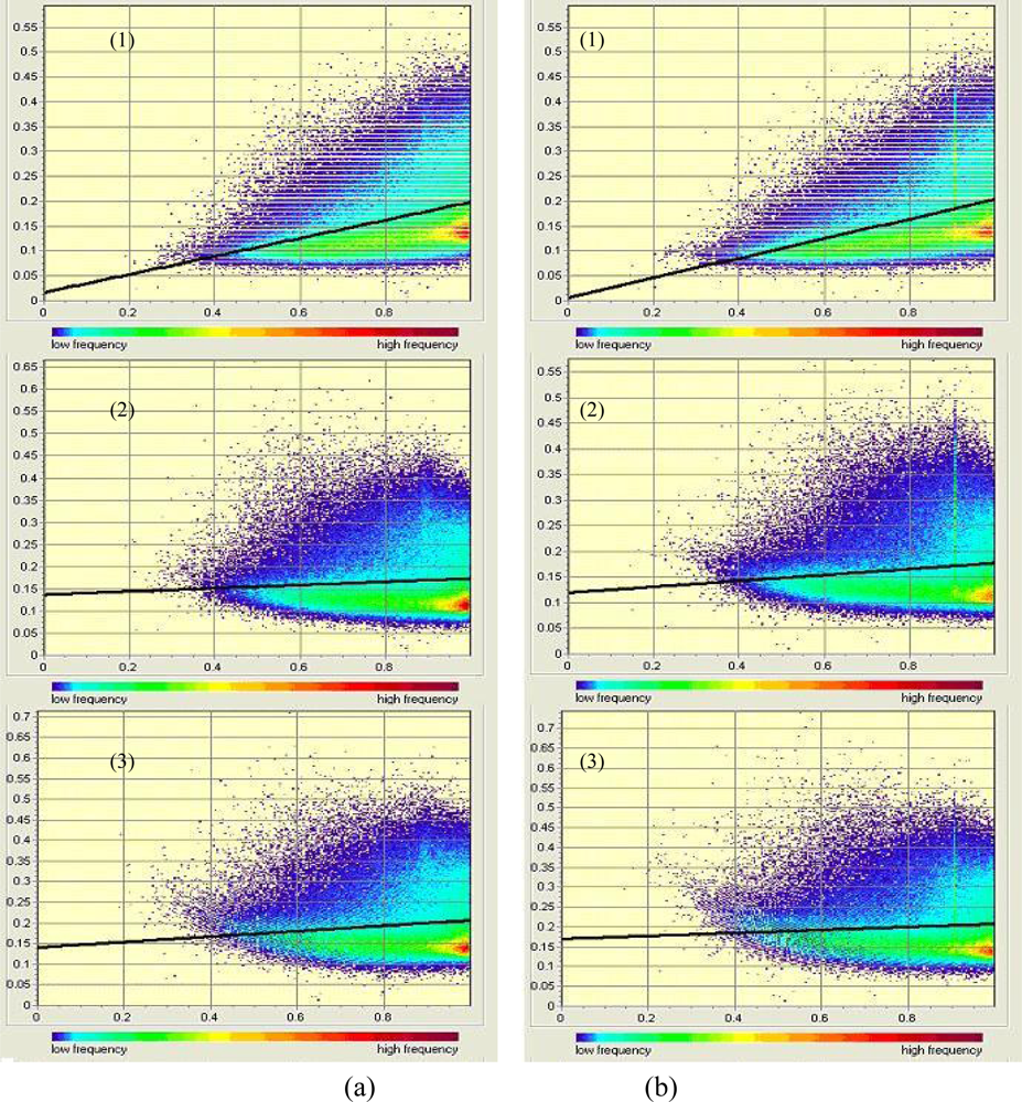 Sensors 09 01980f4 1024
