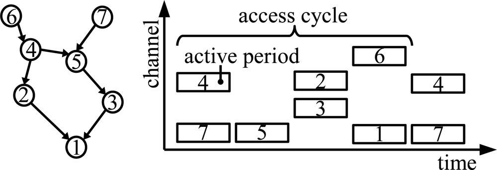 Sensors 09 02088f3
