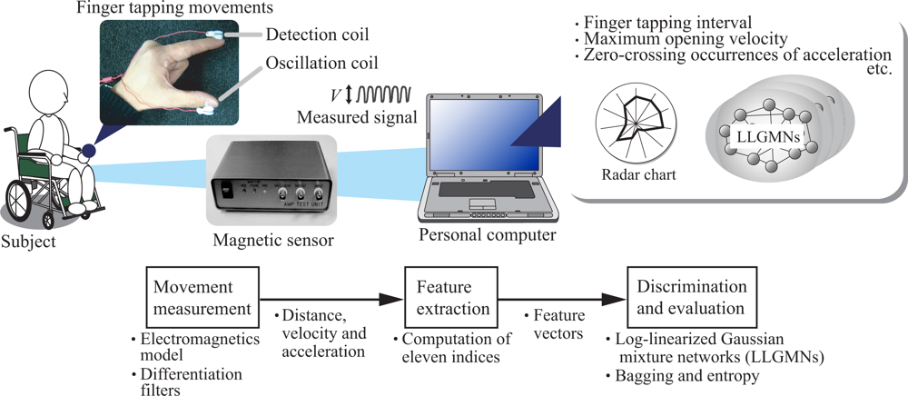 Sensors 09 02187f1