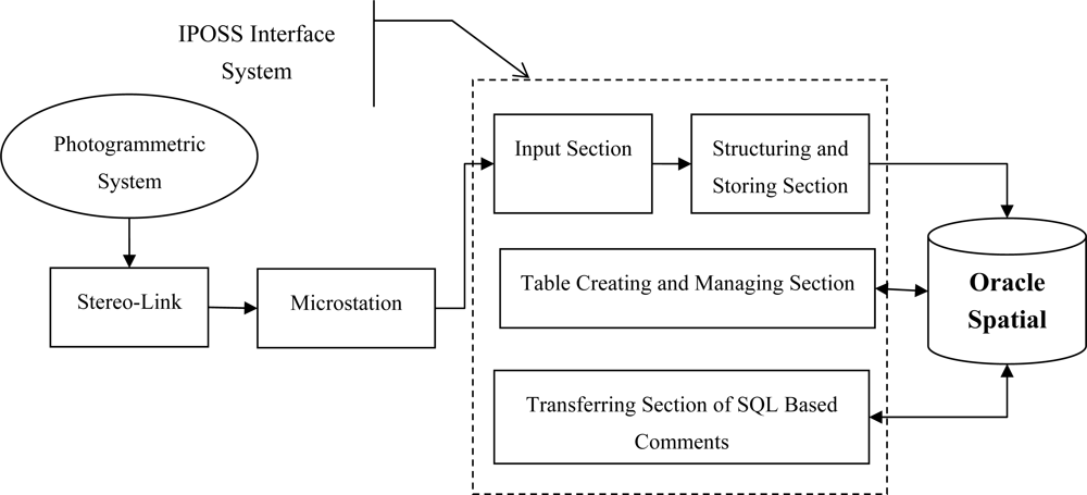 Sensors 09 02320f2 1024