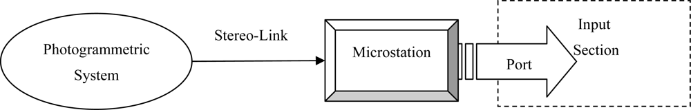 Sensors 09 02320f3 1024