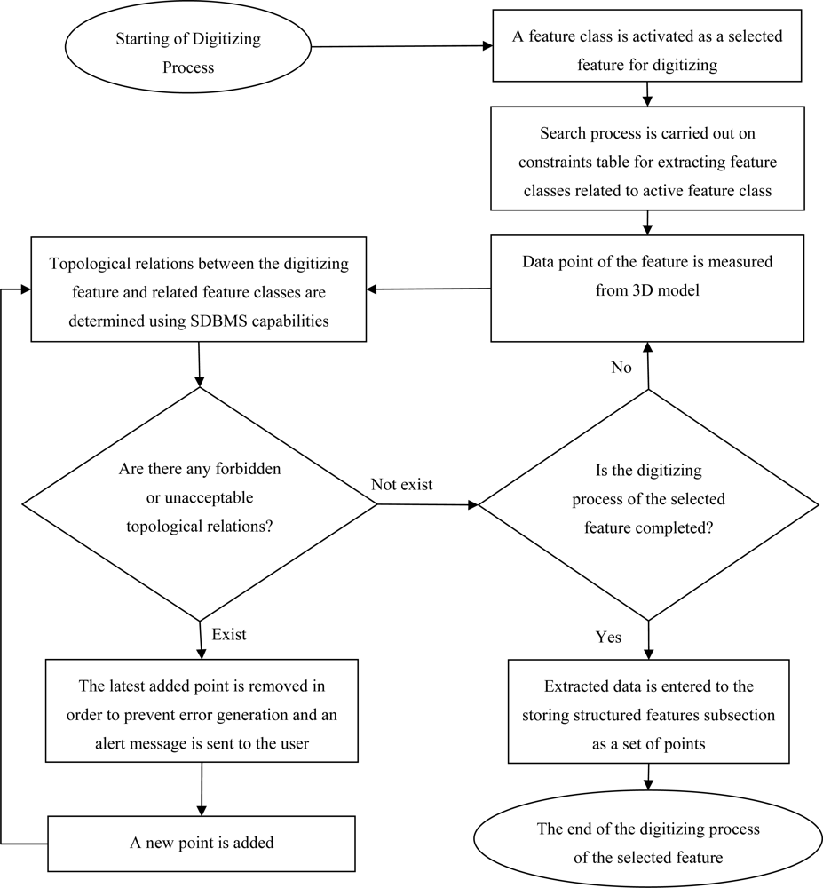 Sensors 09 02320f5 1024