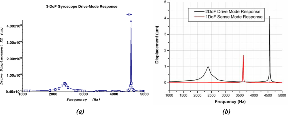 Sensors 09 02389f15