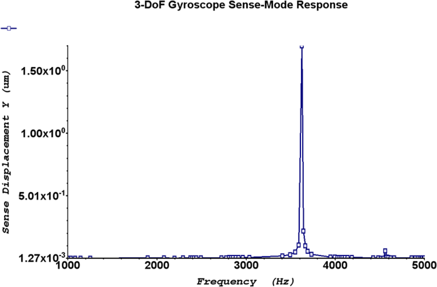 Sensors 09 02389f18