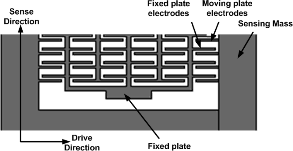 Sensors 09 02389f19