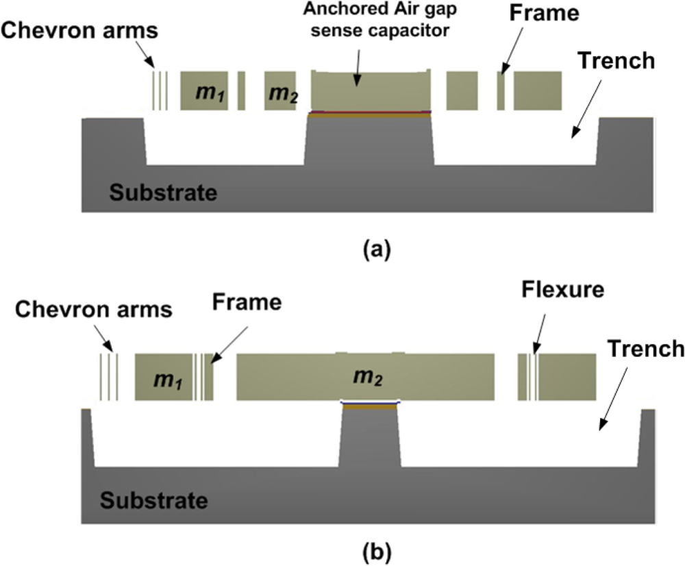 Sensors 09 02389f9