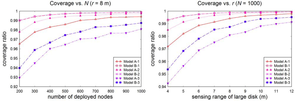 Sensors 09 02446f5 1024