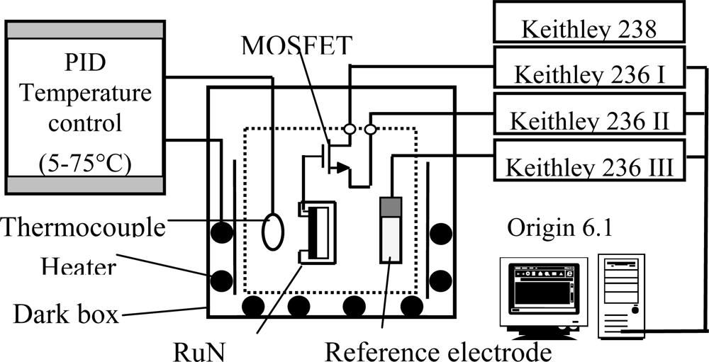Sensors 09 02478f1 1024