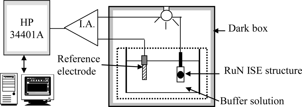 Sensors 09 02478f2 1024