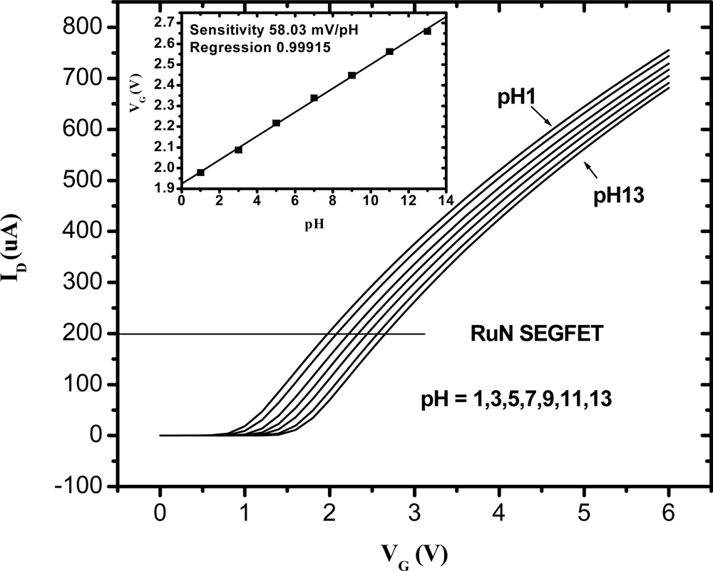 Sensors 09 02478f5 1024