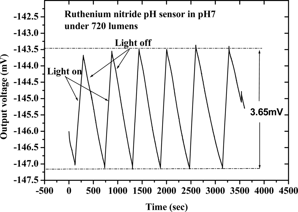 Sensors 09 02478f6 1024
