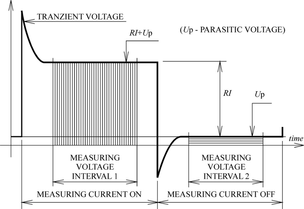 Sensors 09 02491f2 1024