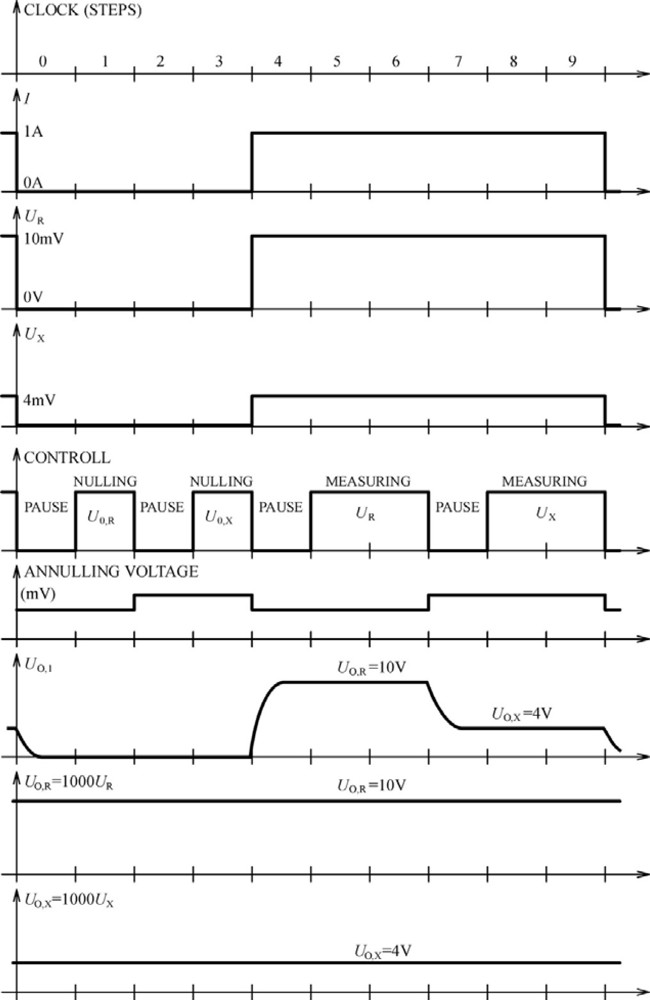 Sensors 09 02491f3 1024