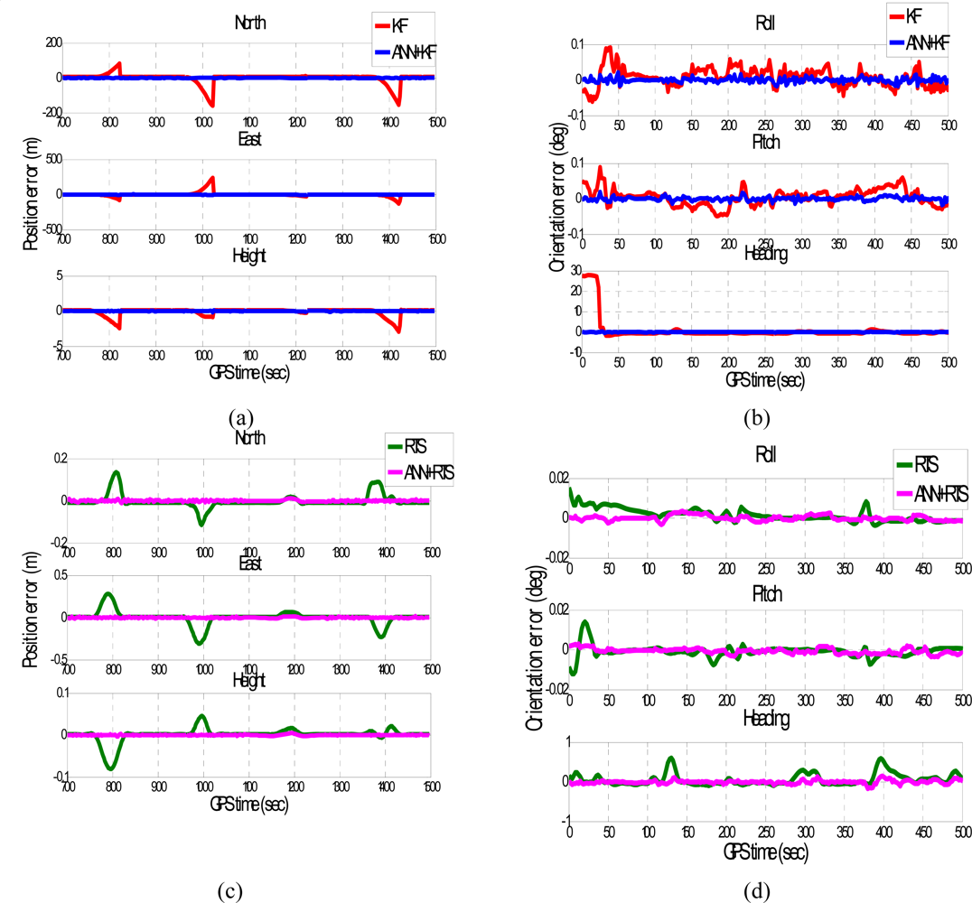 Sensors 09 02586f14 1024