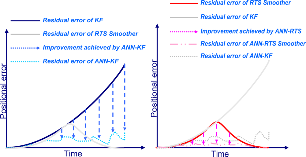 Sensors 09 02586f17 1024