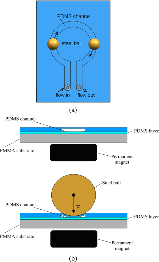 Sensors 09 02611f1 1024
