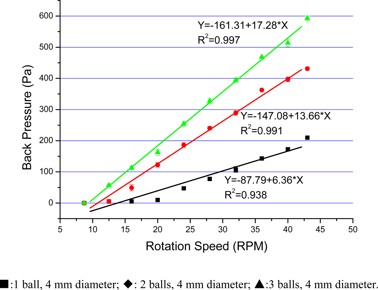 Sensors 09 02611f6 1024