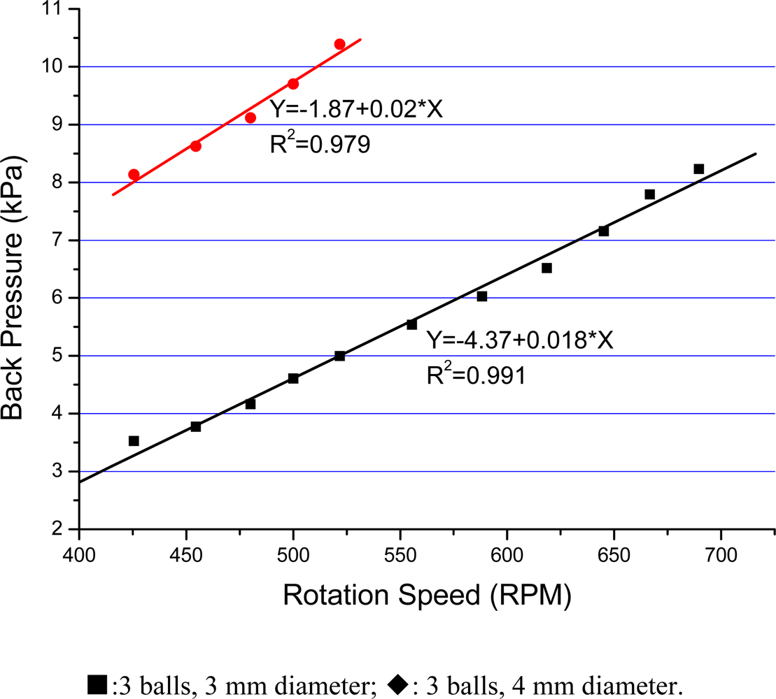 Sensors 09 02611f7 1024