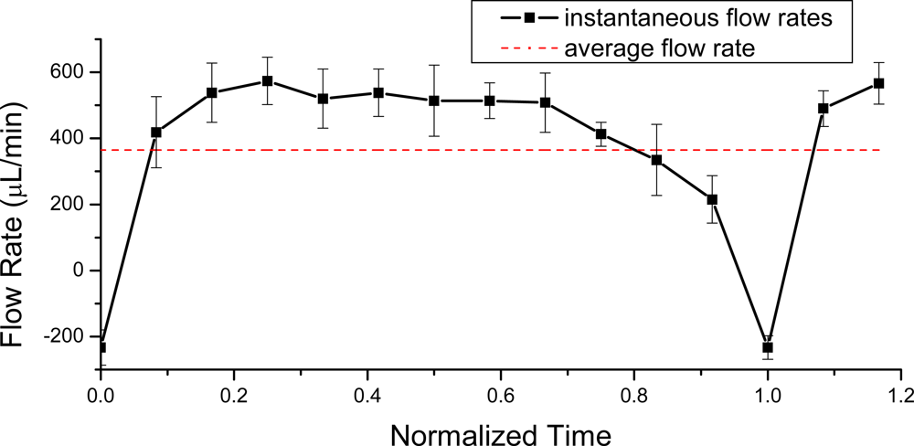 Sensors 09 02611f8 1024