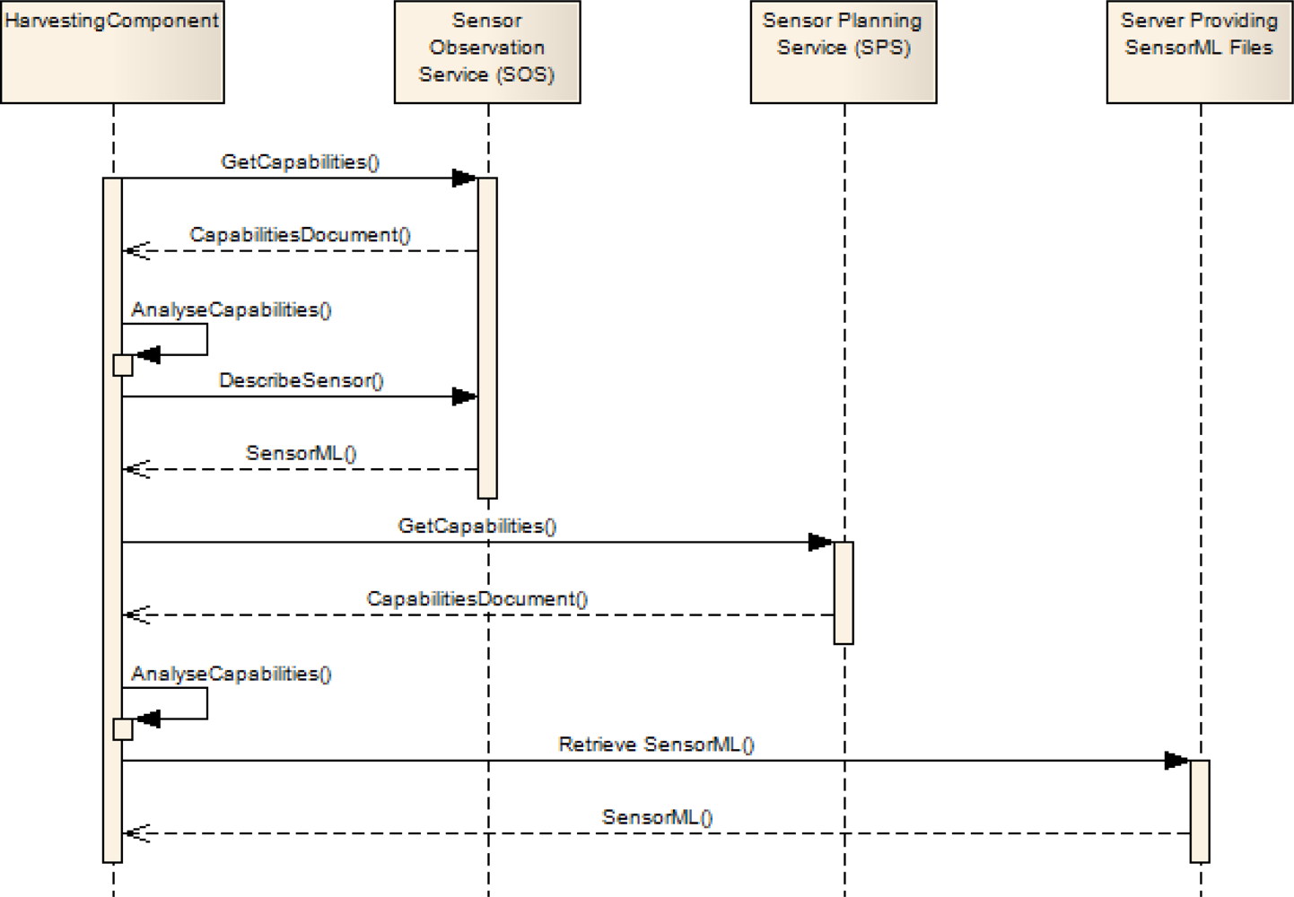 Sensors 09 02661f3 1024