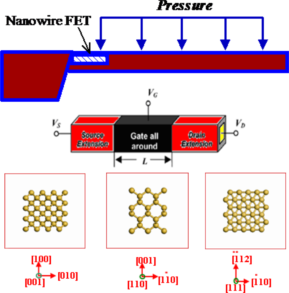 Sensors 09 02746f1 1024