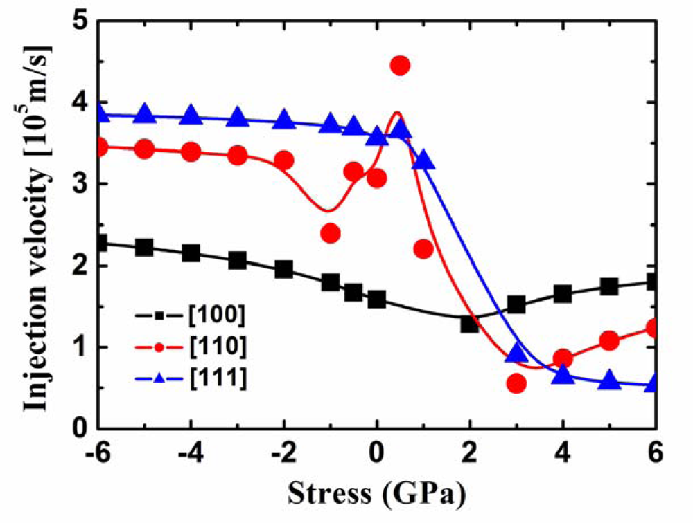 Sensors 09 02746f10 1024