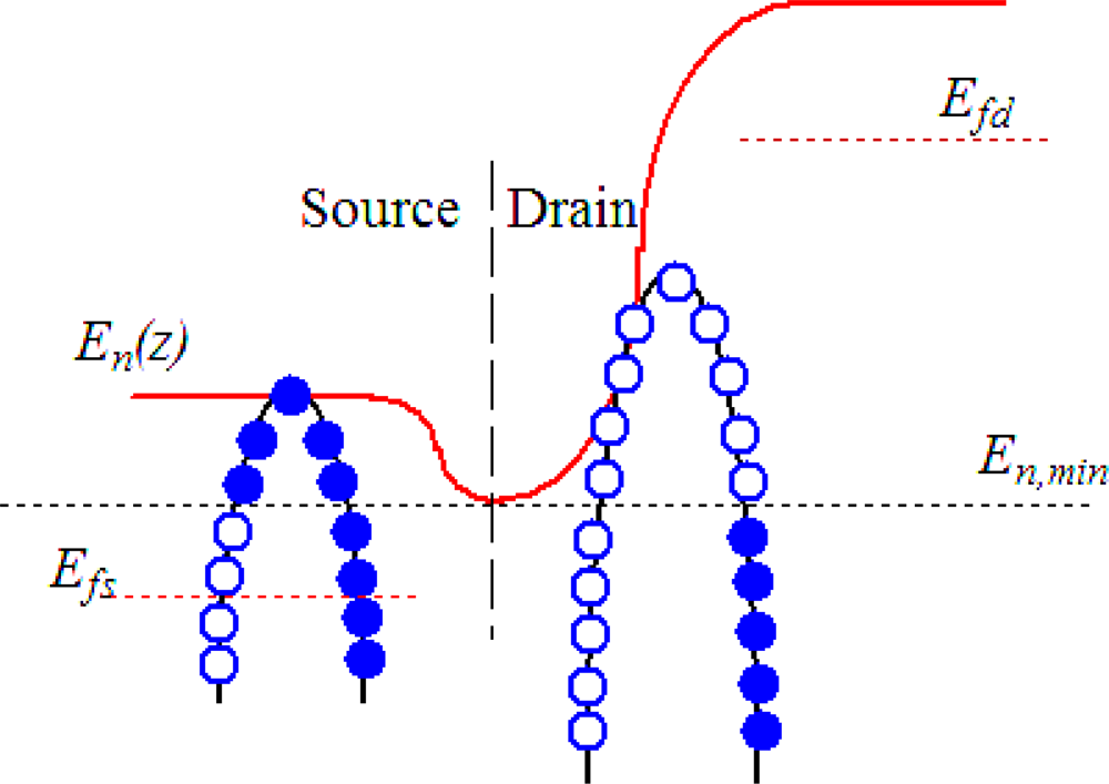 Sensors 09 02746f2 1024