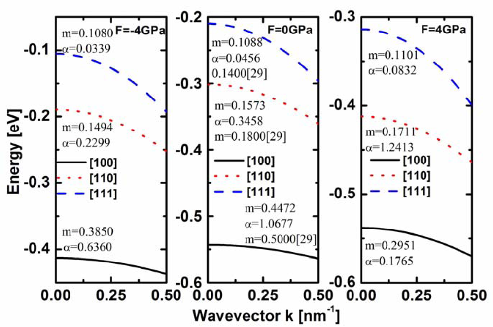 Sensors 09 02746f3 1024