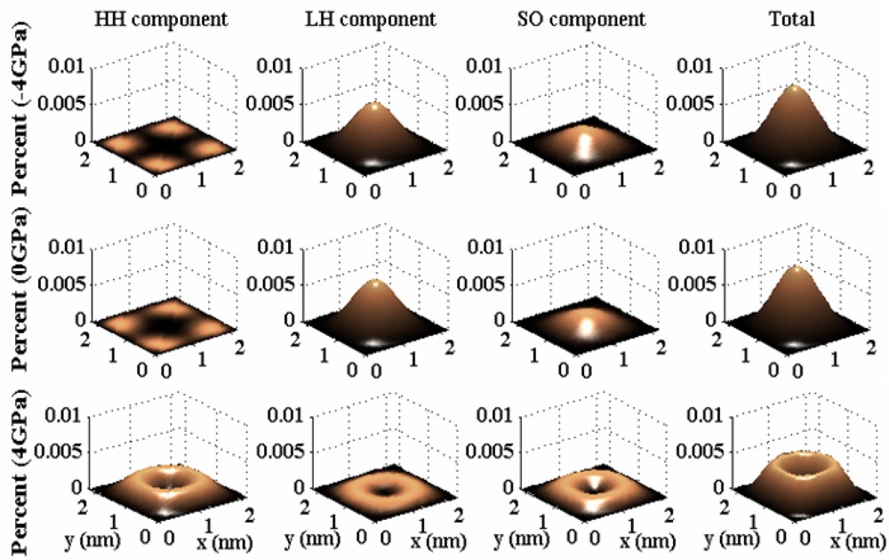 Sensors 09 02746f4 1024