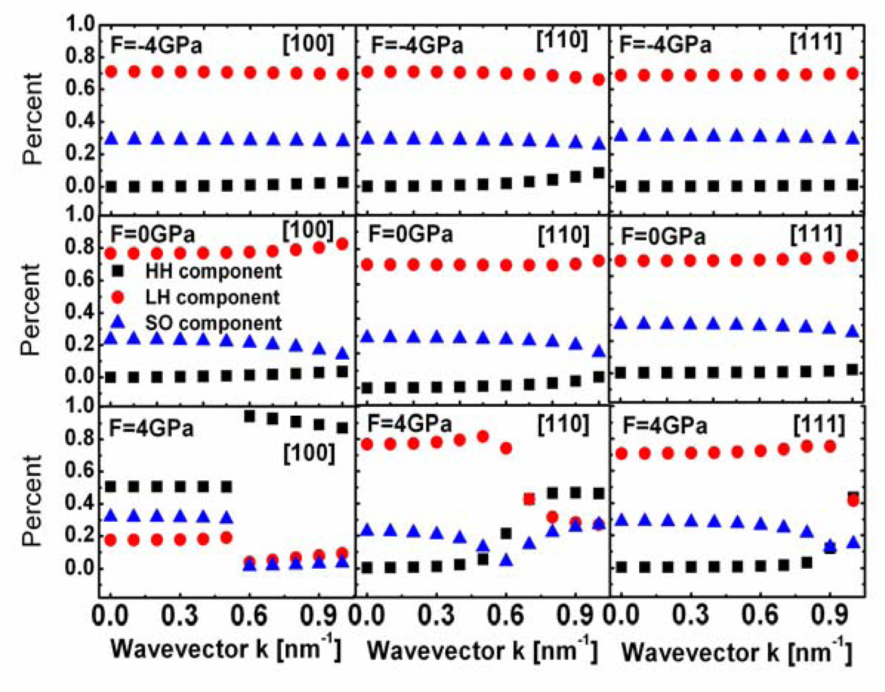 Sensors 09 02746f5 1024