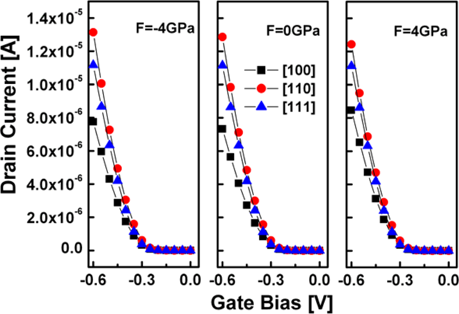 Sensors 09 02746f6 1024