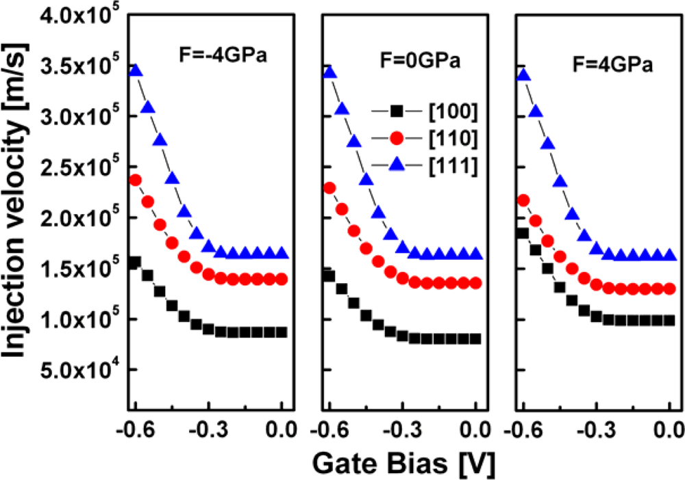 Sensors 09 02746f7 1024