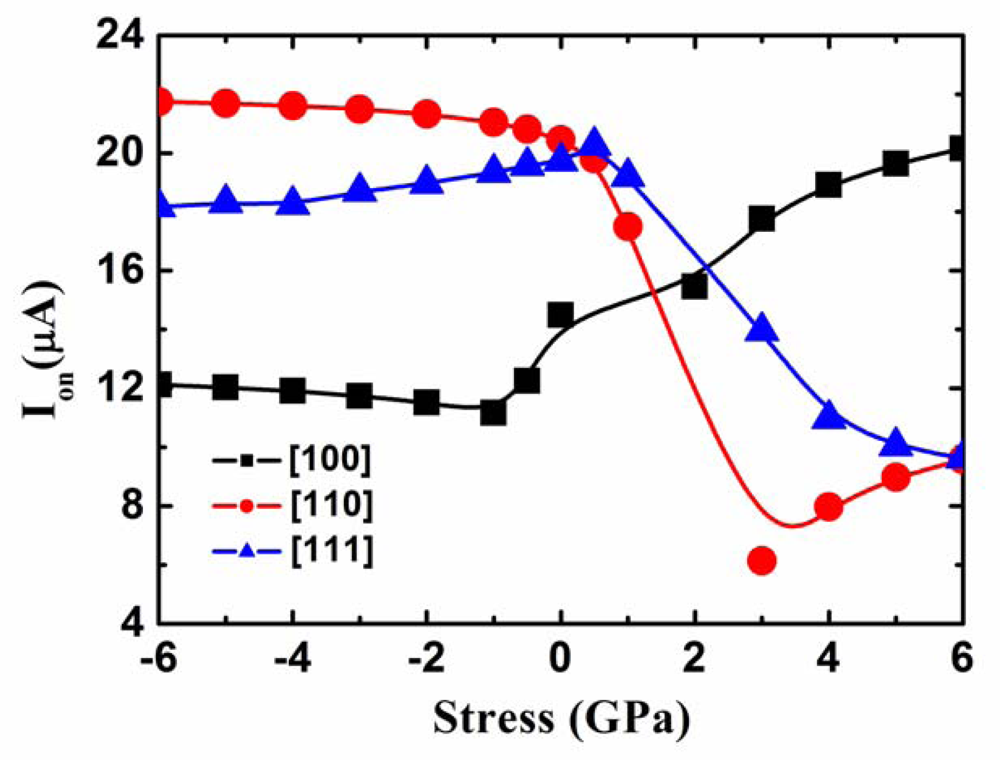 Sensors 09 02746f9 1024