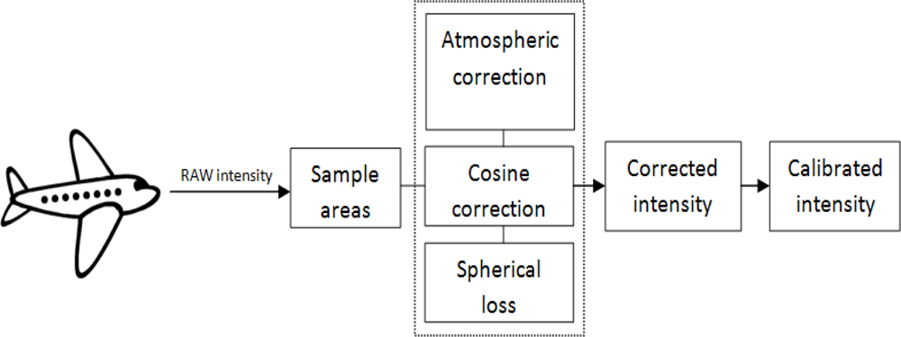 Sensors 09 02780f5 1024