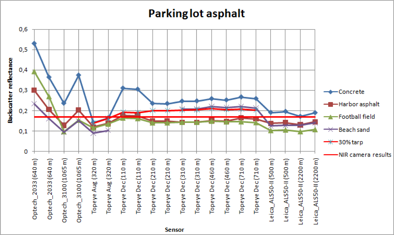 Sensors 09 02780f7d 1024