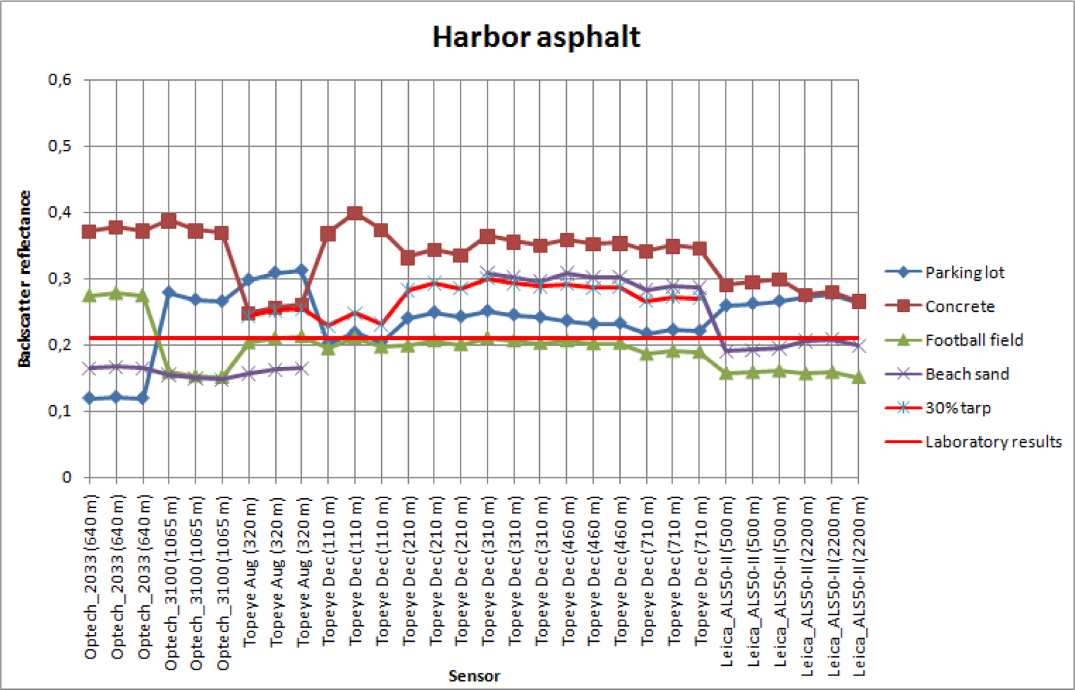 Sensors 09 02780f7f 1024