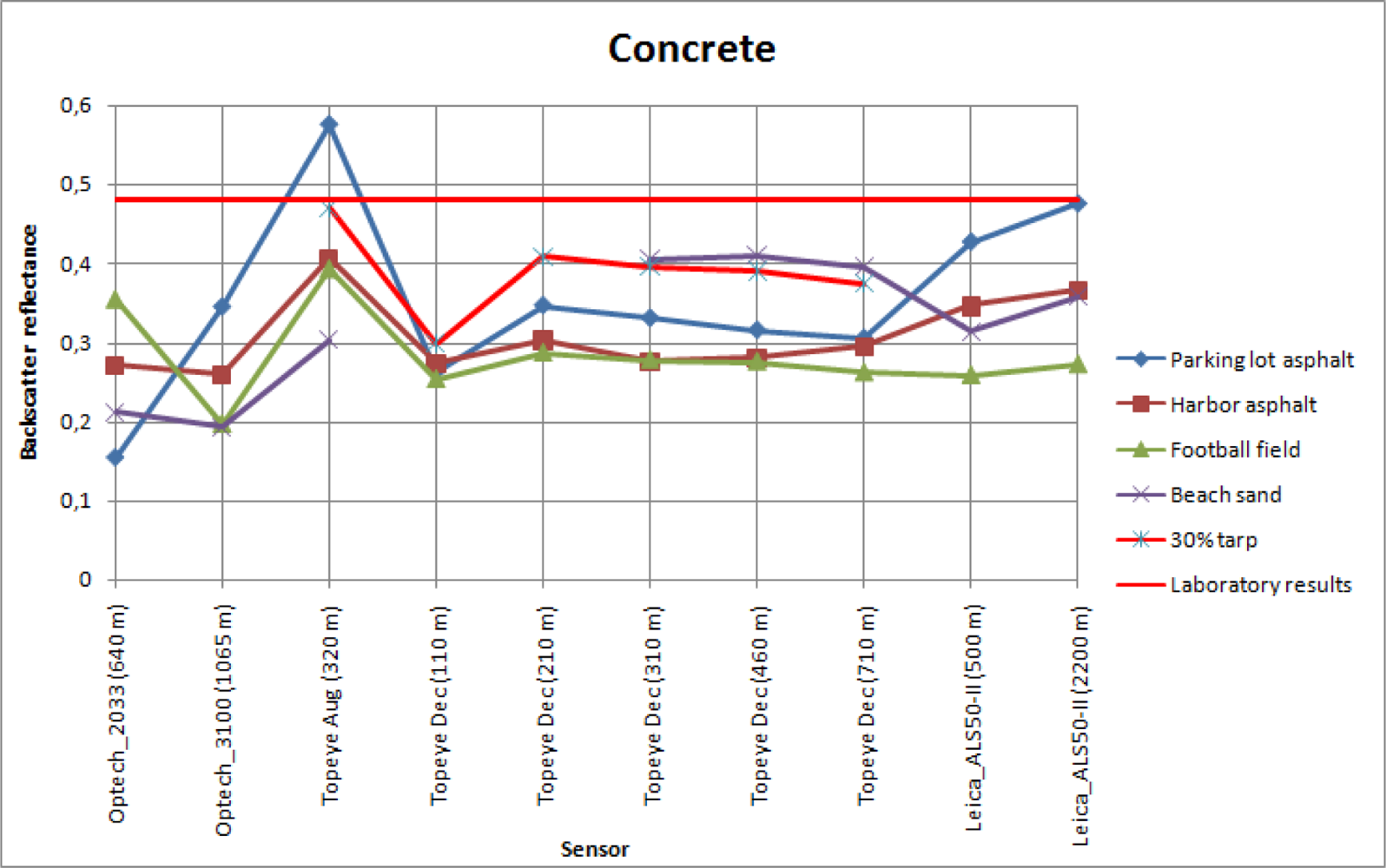 Sensors 09 02780f7g 1024