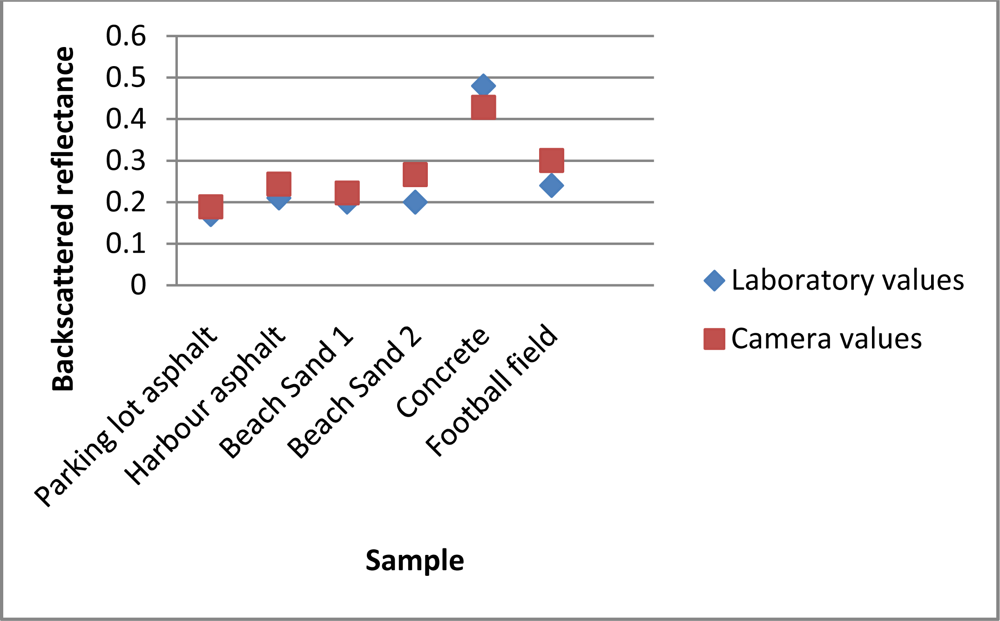Sensors 09 02780f9 1024