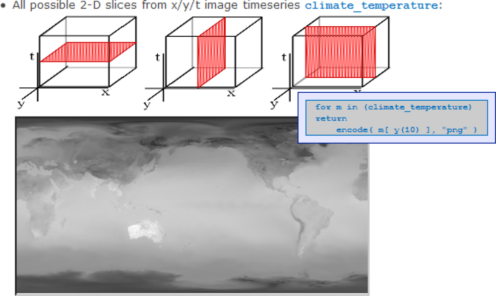 Sensors 09 02926f4 1024