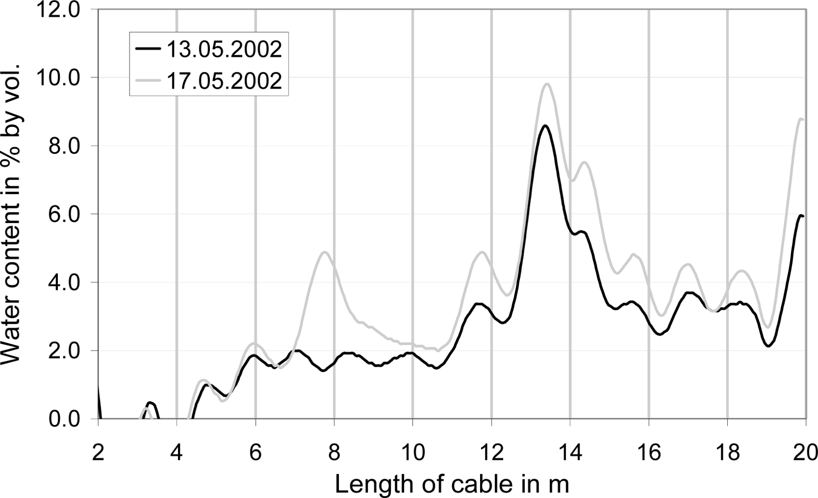 Sensors 09 02951f14 1024