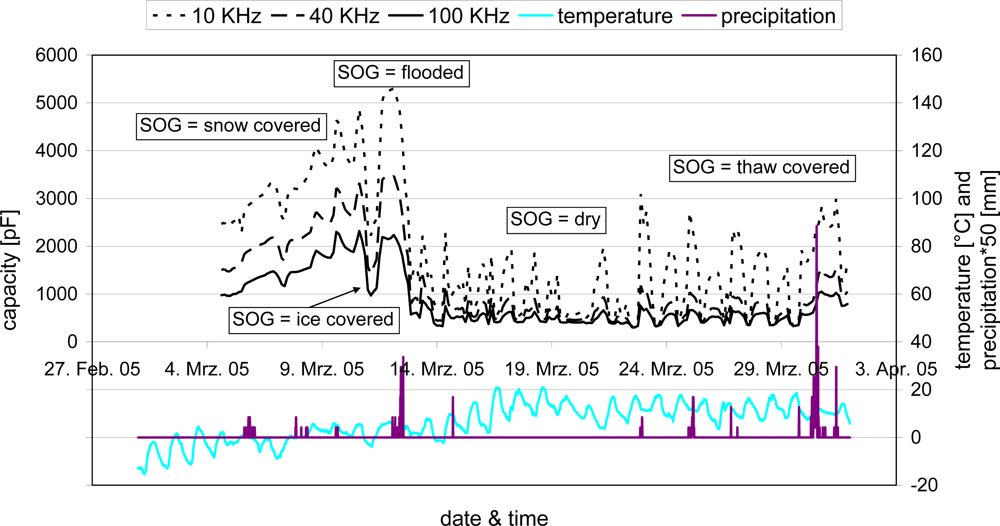 Sensors 09 02951f15 1024