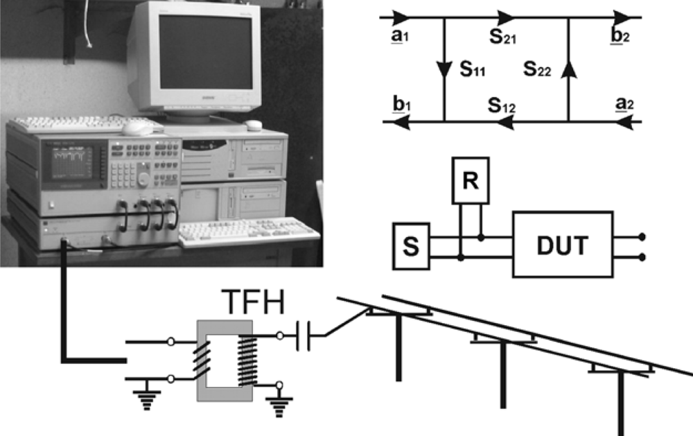 Sensors 09 02951f7 1024