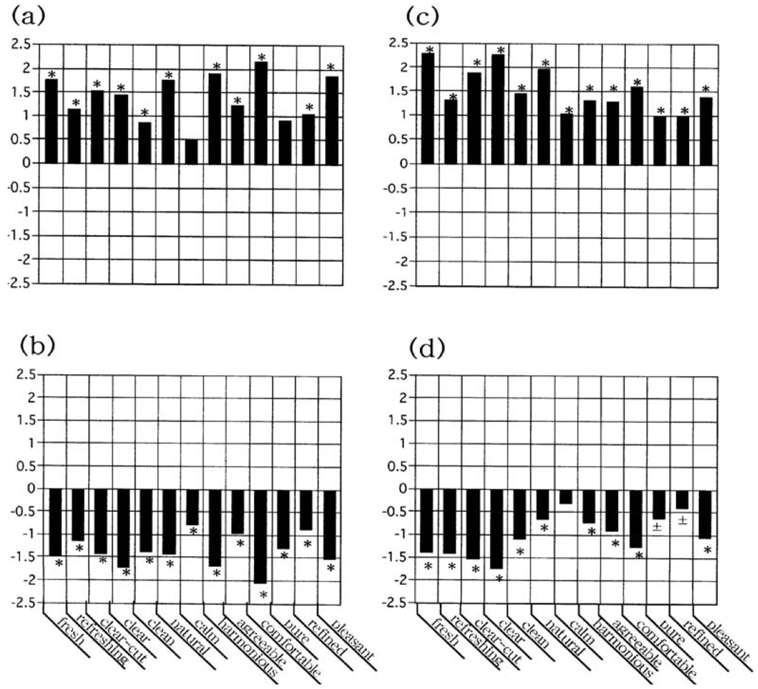 Sensors 09 03184f4 1024