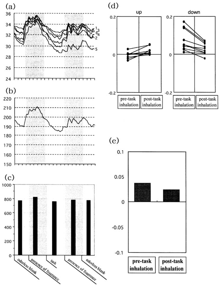 Sensors 09 03184f7 1024