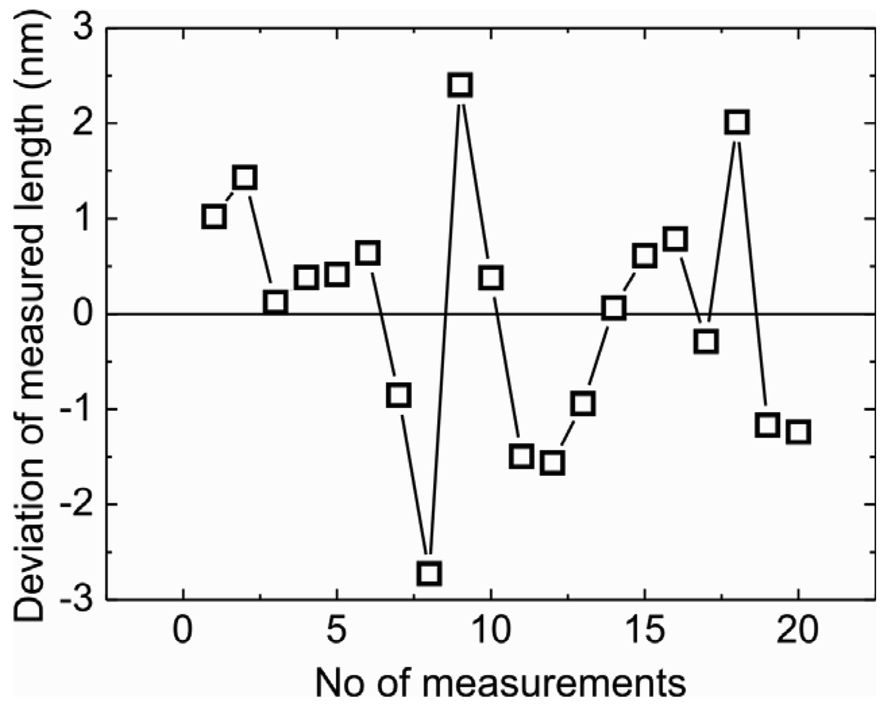 Sensors 09 03228f7 1024