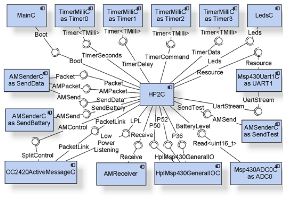 Sensors 09 03240f2 1024