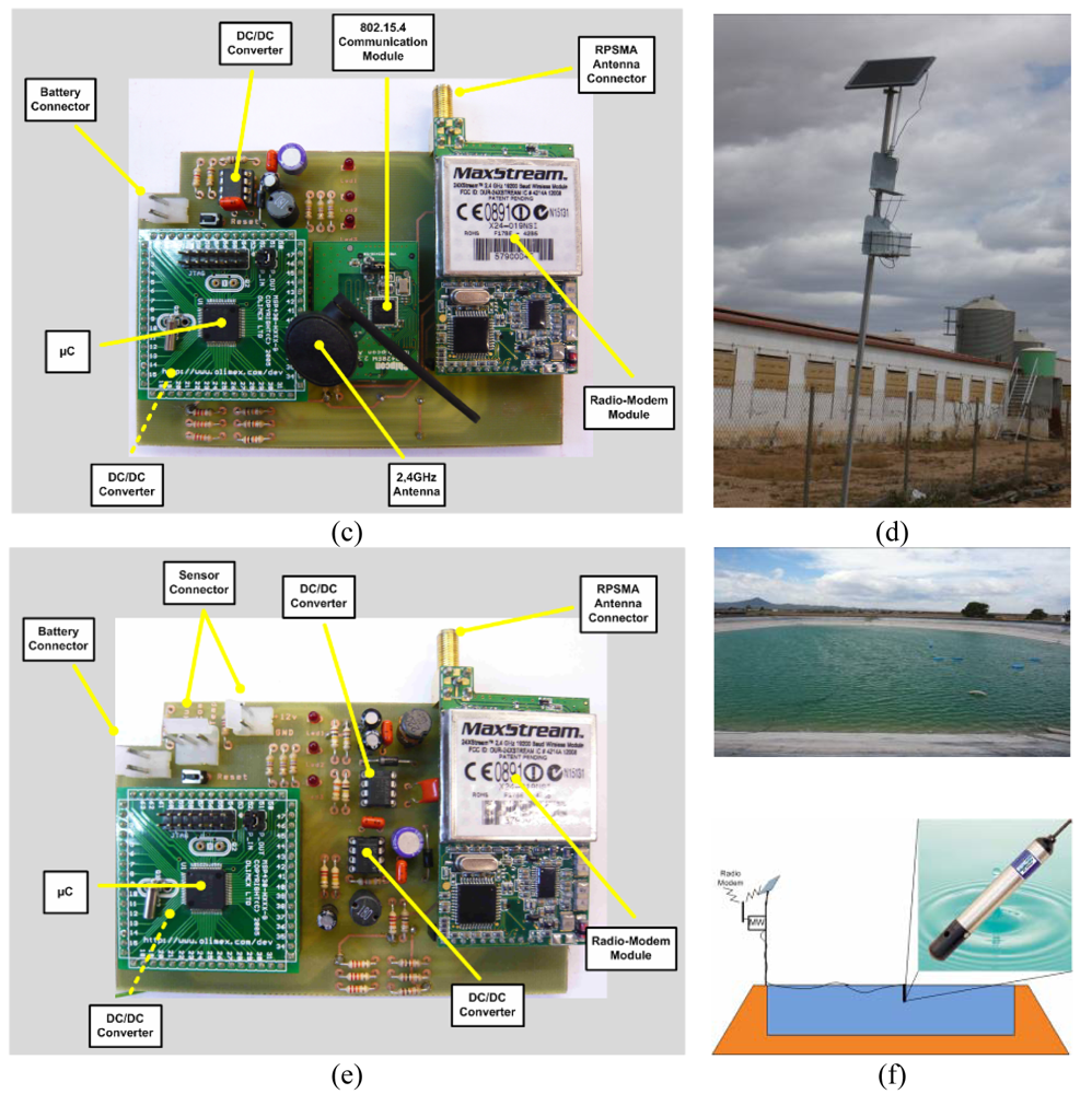 Sensors 09 03240f4b 1024